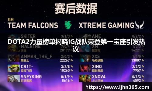 DOTA2力量榜单揭晓IG战队荣登第一宝座引发热议